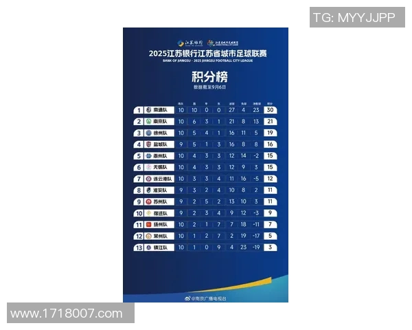 南京排球队在邀请赛中以74分稳居积分榜首位引发关注