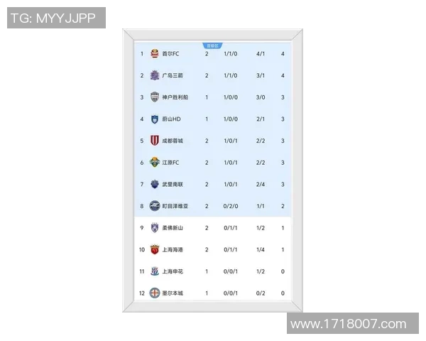 成都足球队在足球比赛经验排名中创下新高展现出色实力与潜力